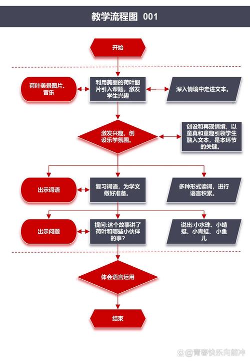 保定企业流水办理避坑指南：从踩雷到合规的实战策略