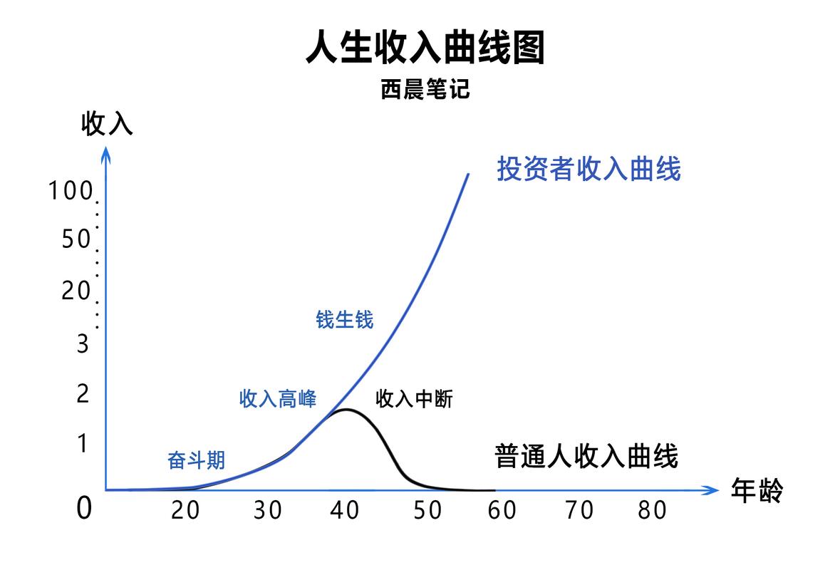 保定小白必看：制作个人流水的避坑指南